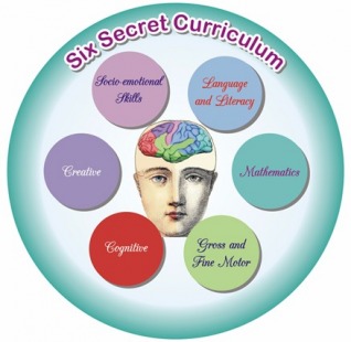 PEDAGOGY SIX SECRET CURRICULUM -MONTESSORI PLAY SCHOOL